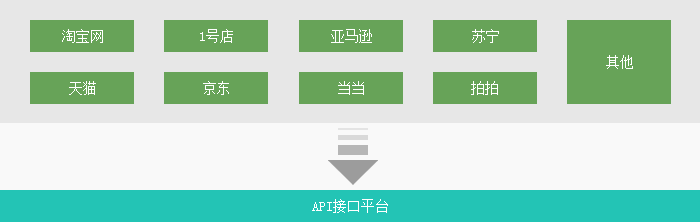 电（diàn）商行（háng）业（yè）ERP