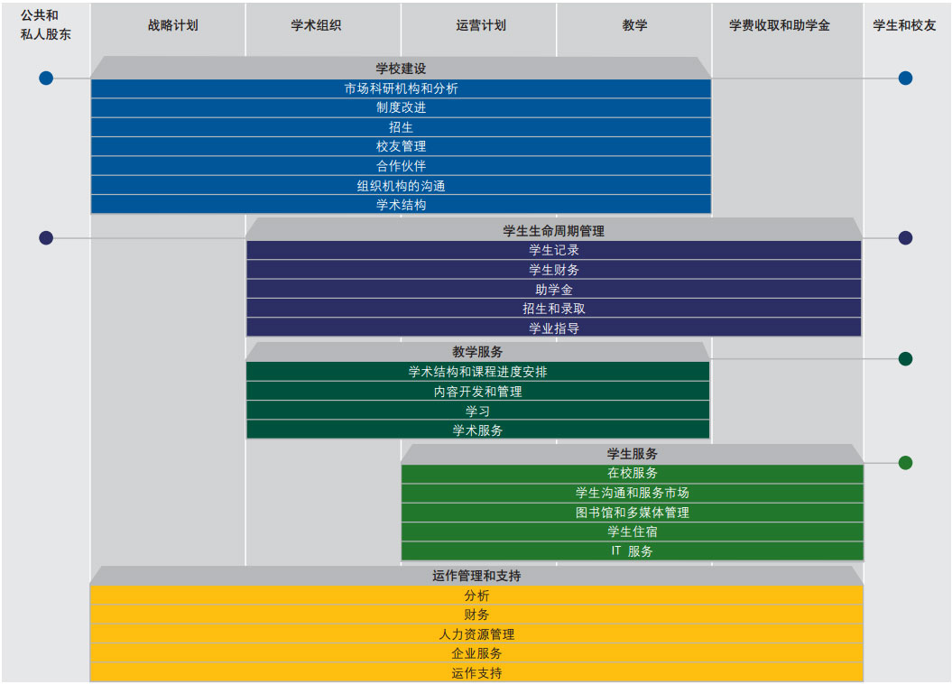 学校（xiào）ERP,科研行业ERP
